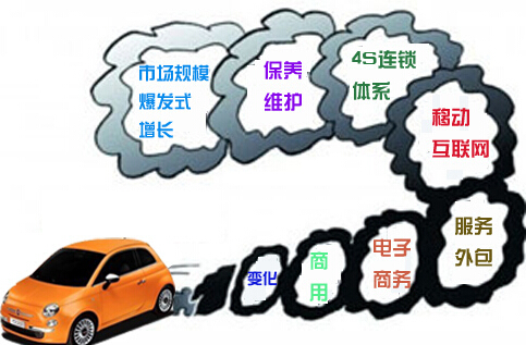 從汽車后市場看汽車應(yīng)急啟動(dòng)電源的前景