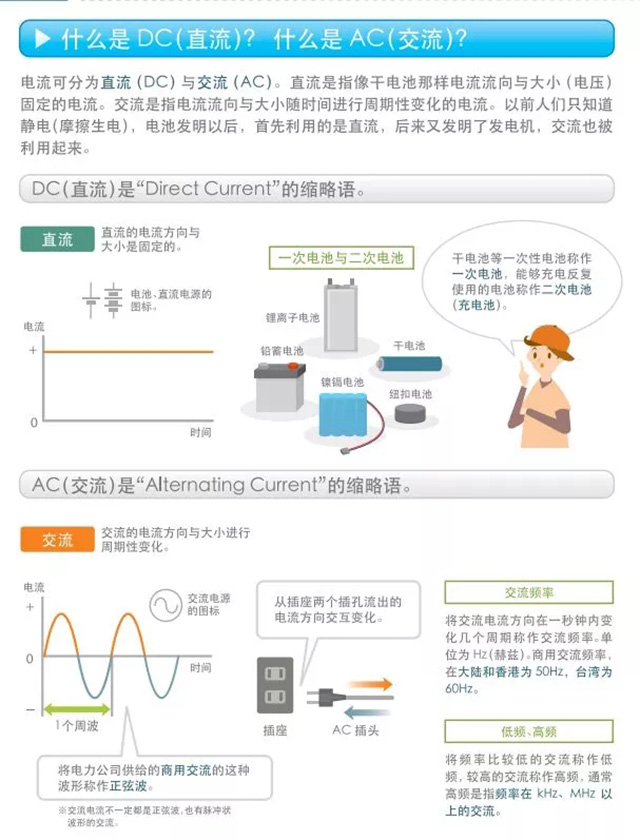 什么是DC（直流）？什么是AC（交流）？