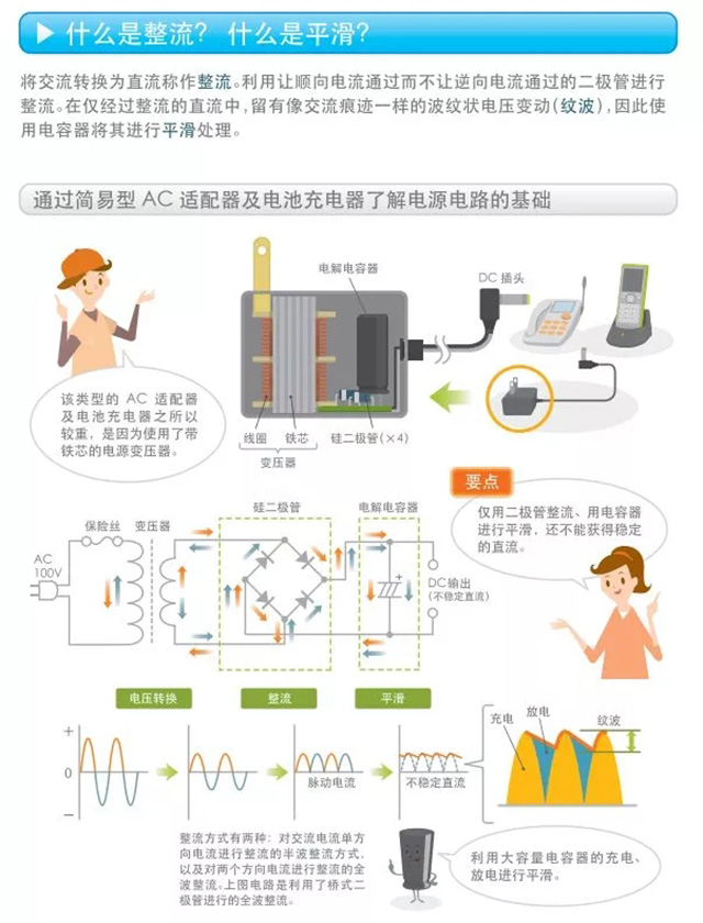 什么是整流？什么是平滑？